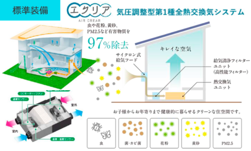 標準装備:エクリア